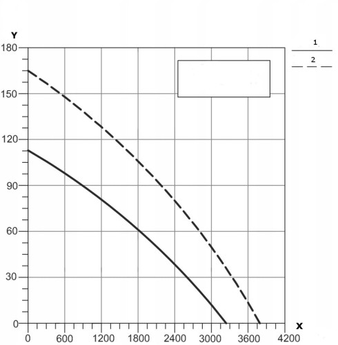 rysunek techniczny Wentylator osiowy przemysłowy BSMS 350 BVN 3250m3h