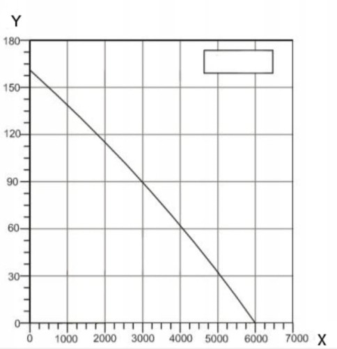 rysunek techniczny Wentylator przemysłowy BSMS 550 BVN 6000m3h