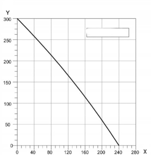 wykres Wentylator kanałowy promieniowy BDTX 100mm 240m3/h
