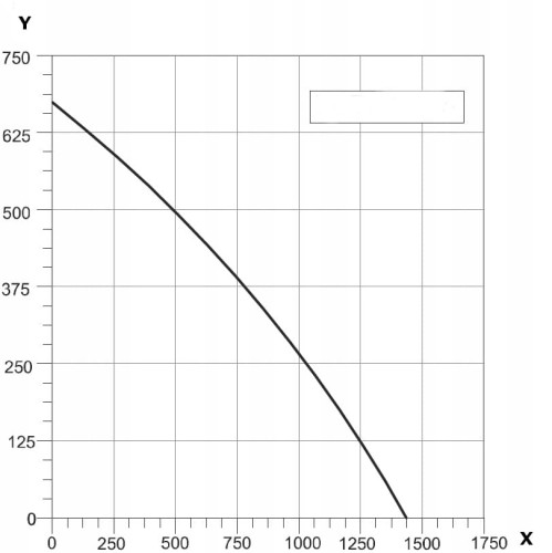 wykres Wentylator kanałowy promieniowy BDTX 315