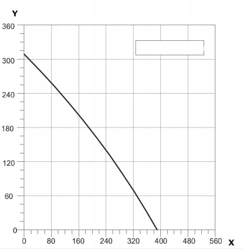 wykres Wentylator kanałowy promieniowy BDTX 160mm