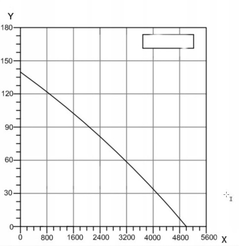 rysunek techniczny Wentylator osiowy przemysłowy BSMS 450 BVN 5000m3h