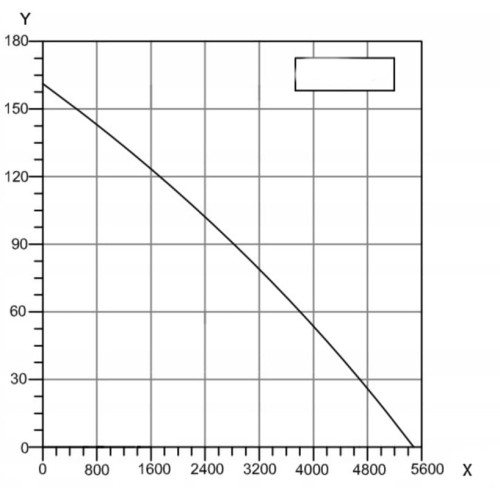rysunek techniczny Wentylator przemysłowy BSMS 500 BVN 5500m3h