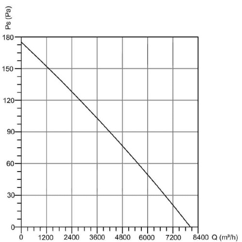 rysunek techniczny Wentylator przemysłowy BSMS 600 BVN 8000m3h