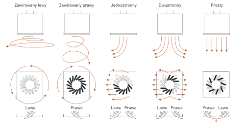 Nawiewnik wirowy sufitowy kwadratowy biały 24 kierownice 600x600mm