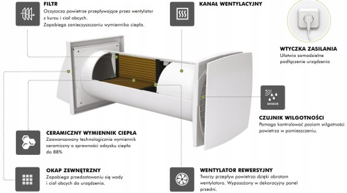 VENTIKA SOLO 125 PLUS urządzenie wentylacyjne z wymiennikiem ceramicznym